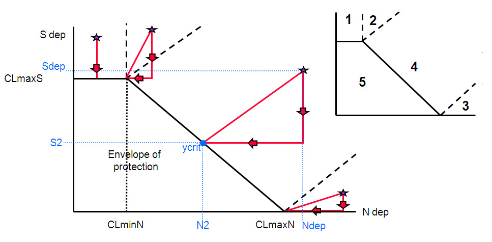 critical load function graph