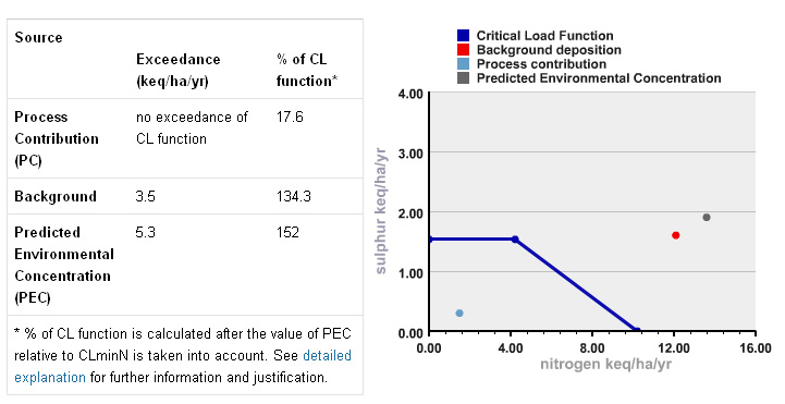 critical load function tool