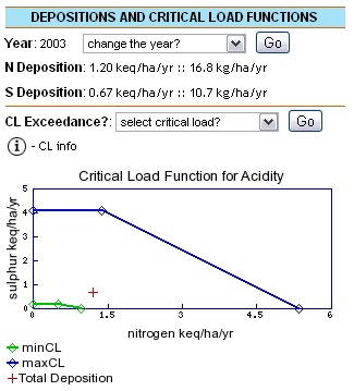 cl-graph