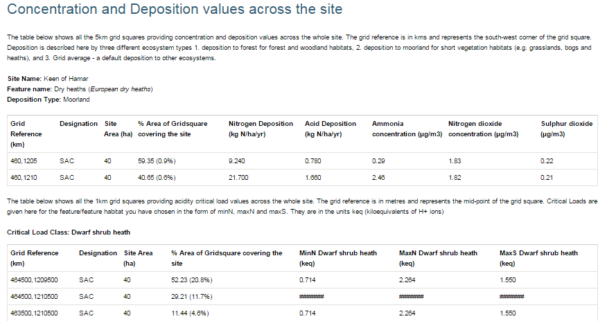 srcl-grid-statistics