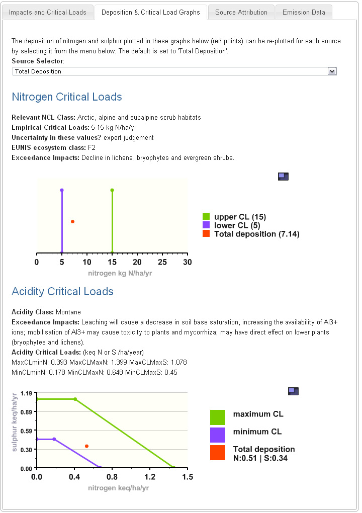 critical load graphs