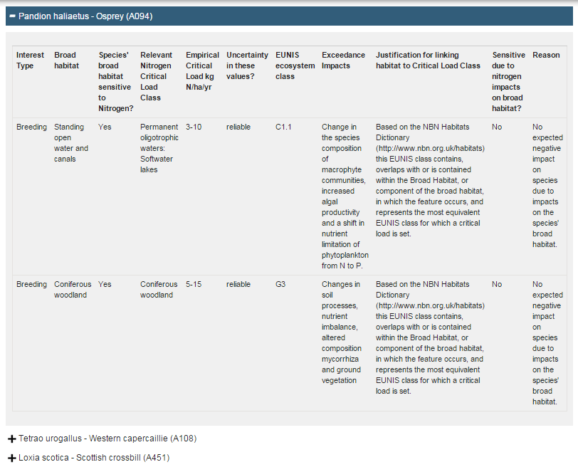 New Results page for SPAs showing multiple habitats in the table.